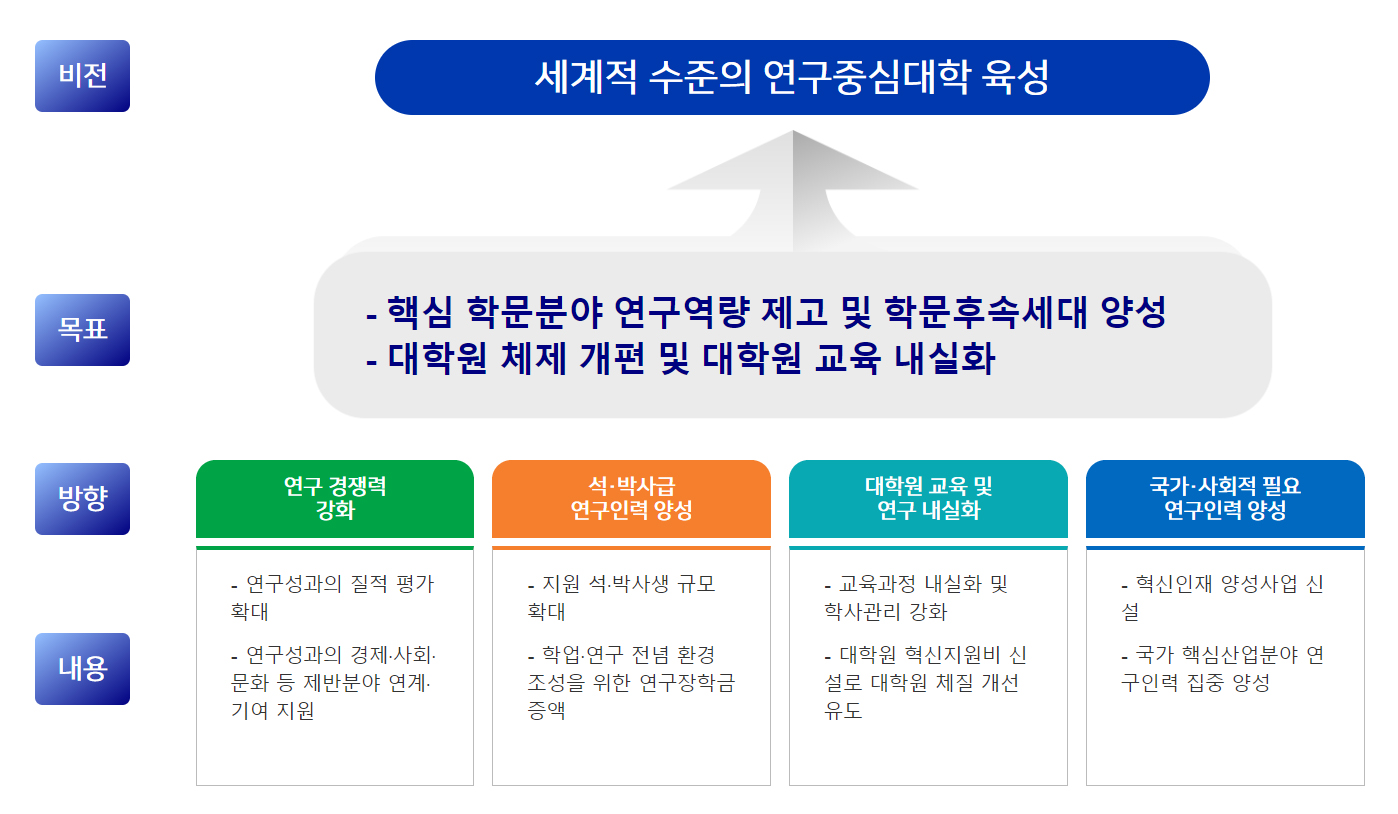 사업비전